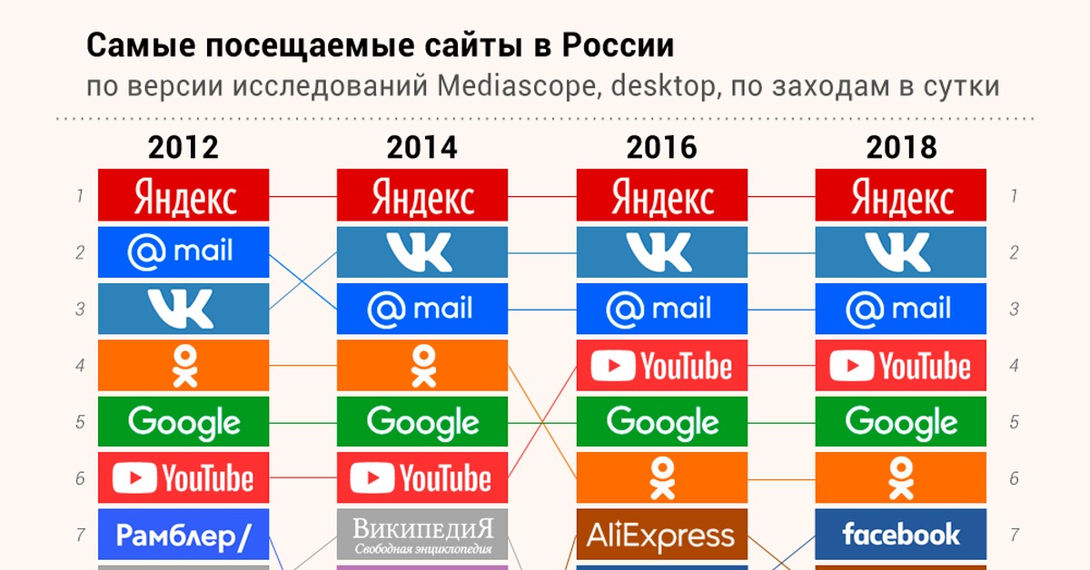 Кракен тор ссылка магазин